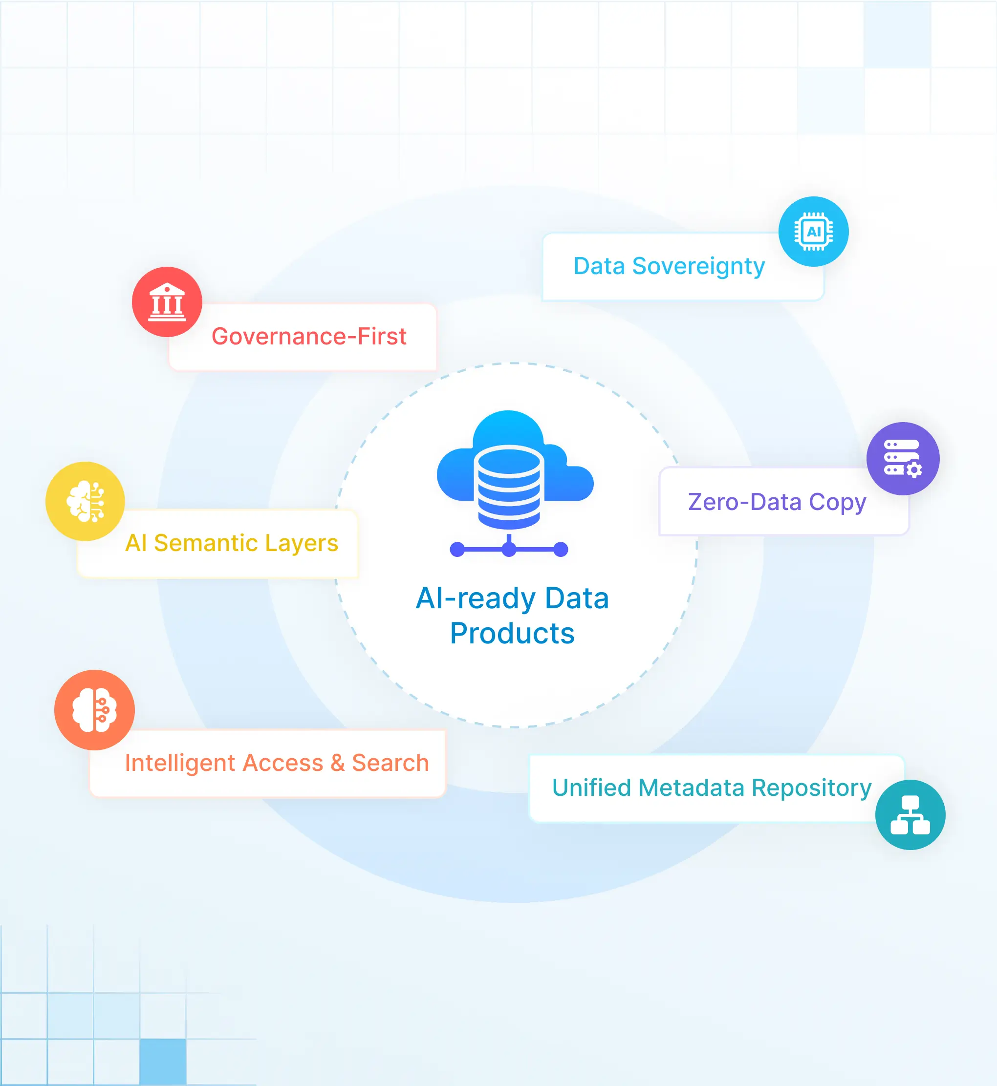 Ses Beginsels van KI-gereedheid en vertroue