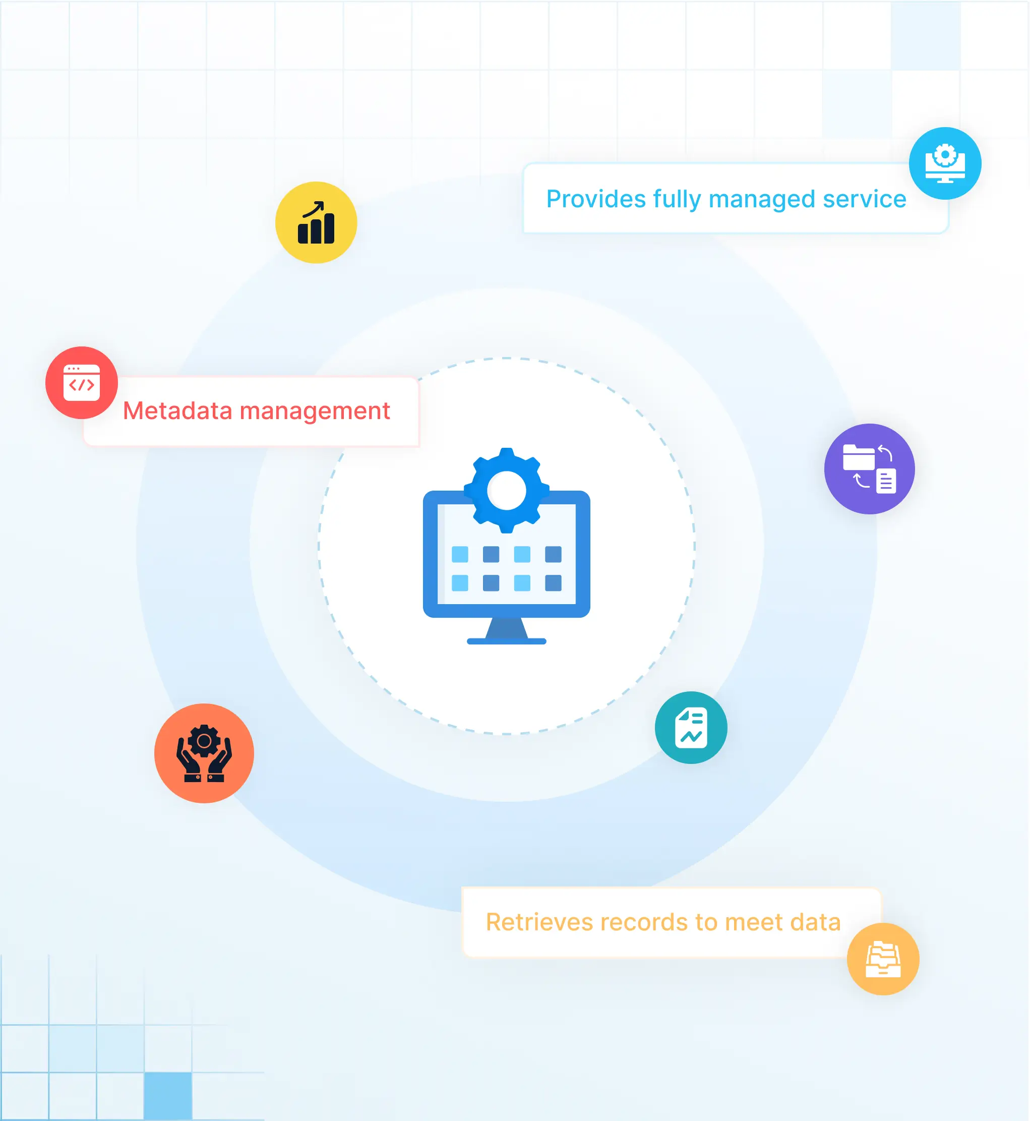 Aftësitë e Çelësit të Tërheqjes së Aplikacionit