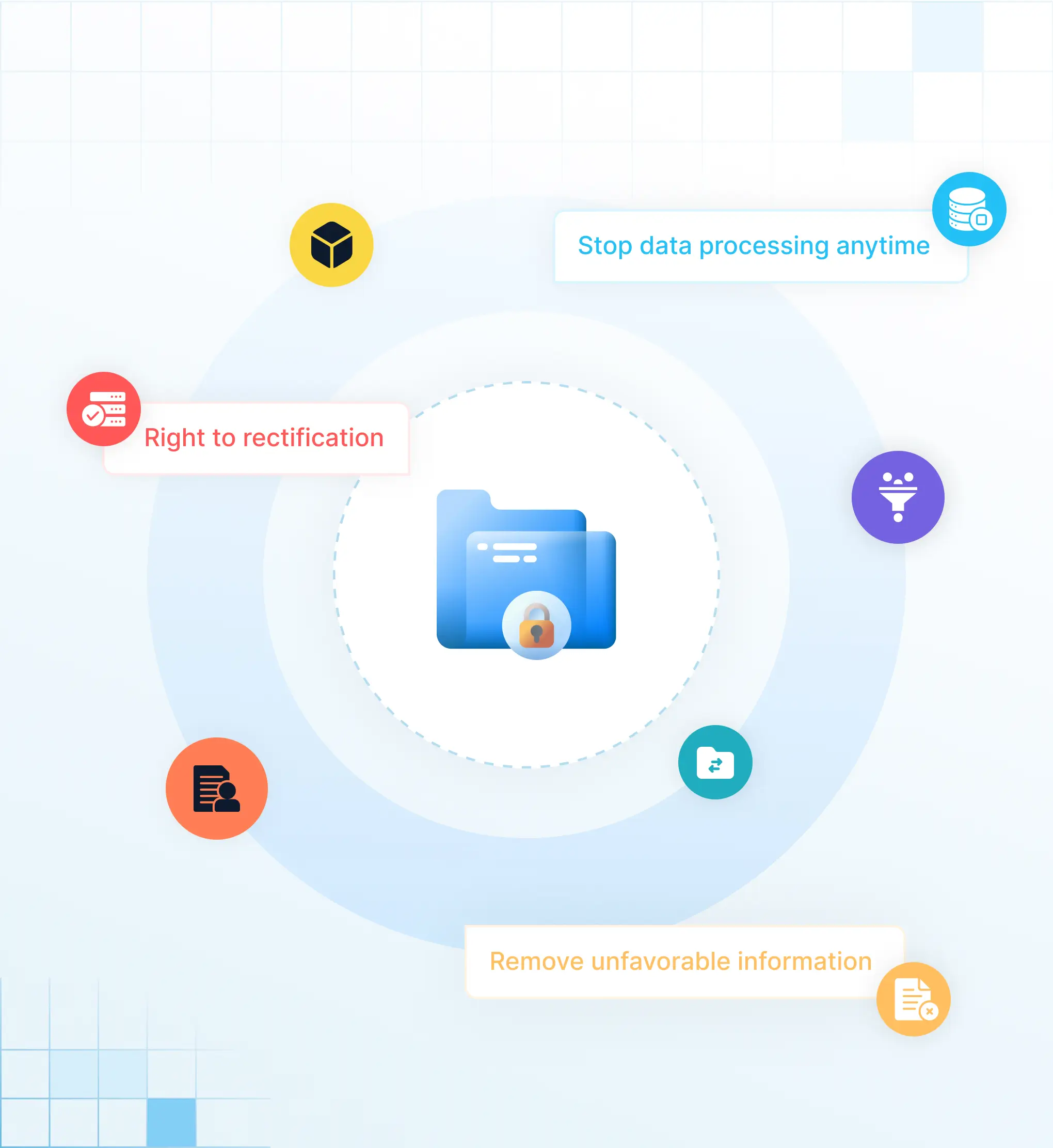 Përfitimet e Privatësisë së të Dhënave të Konsumatorit