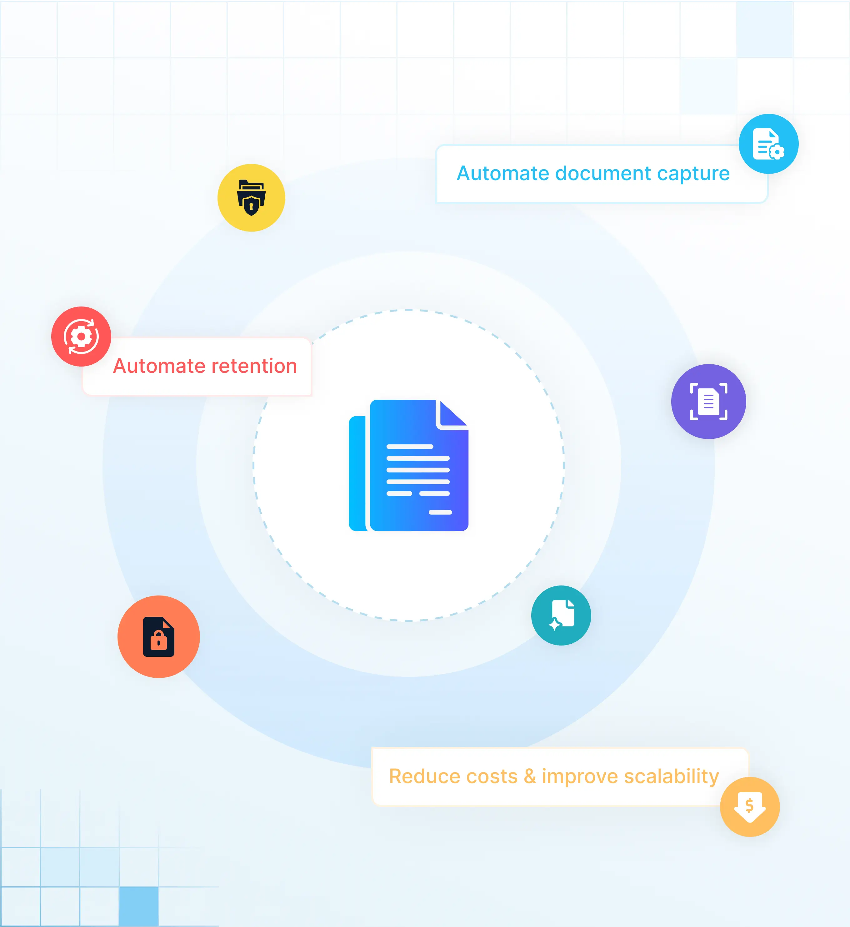 Dokumenti Solix ECS Përfitimet e AI-së