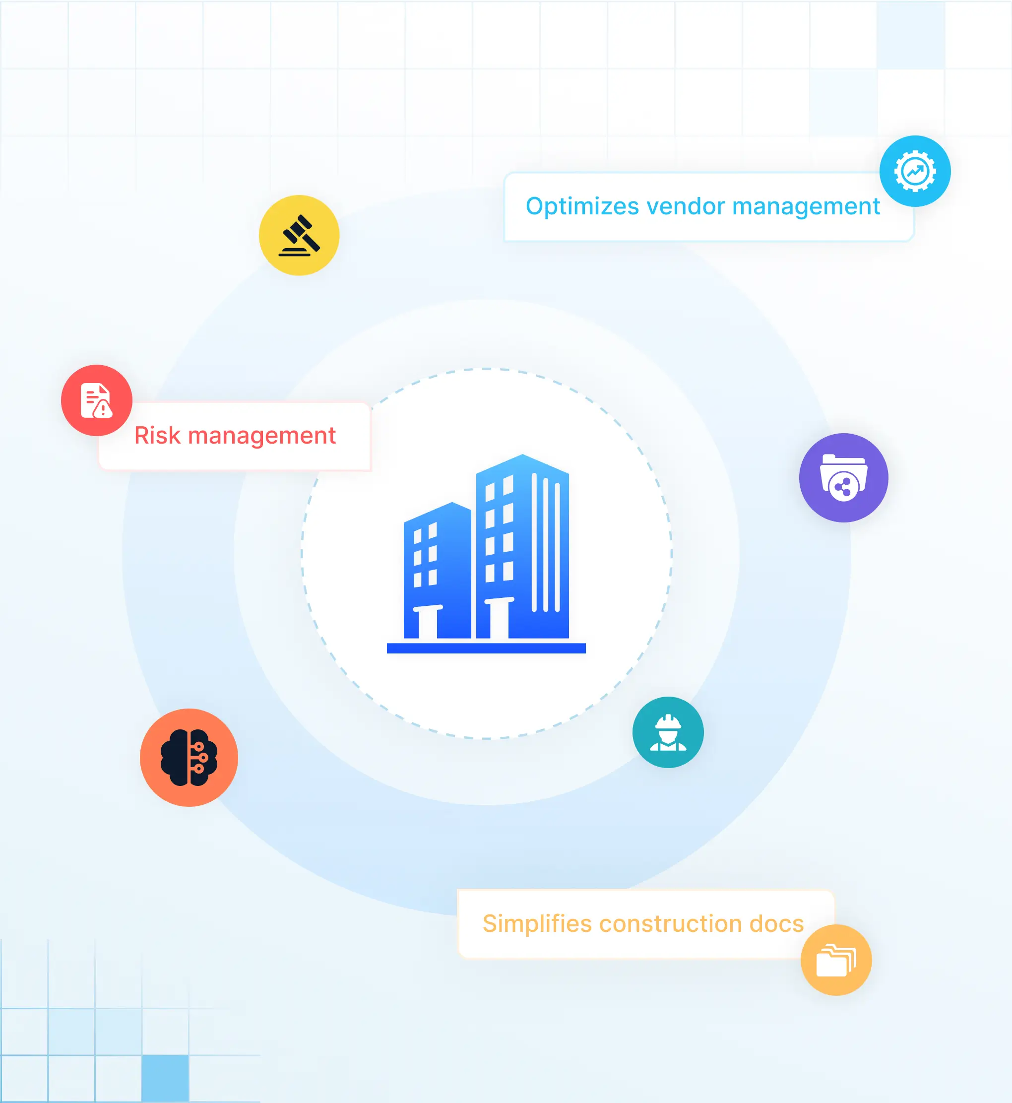 Solix Enterprise Content Services për industrinë e ndërtimit