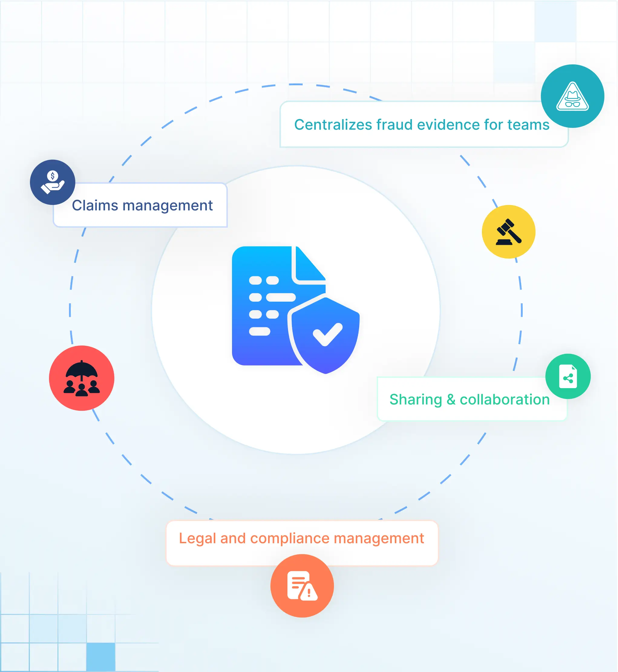 Solix ECS për Industrinë e Sigurimeve