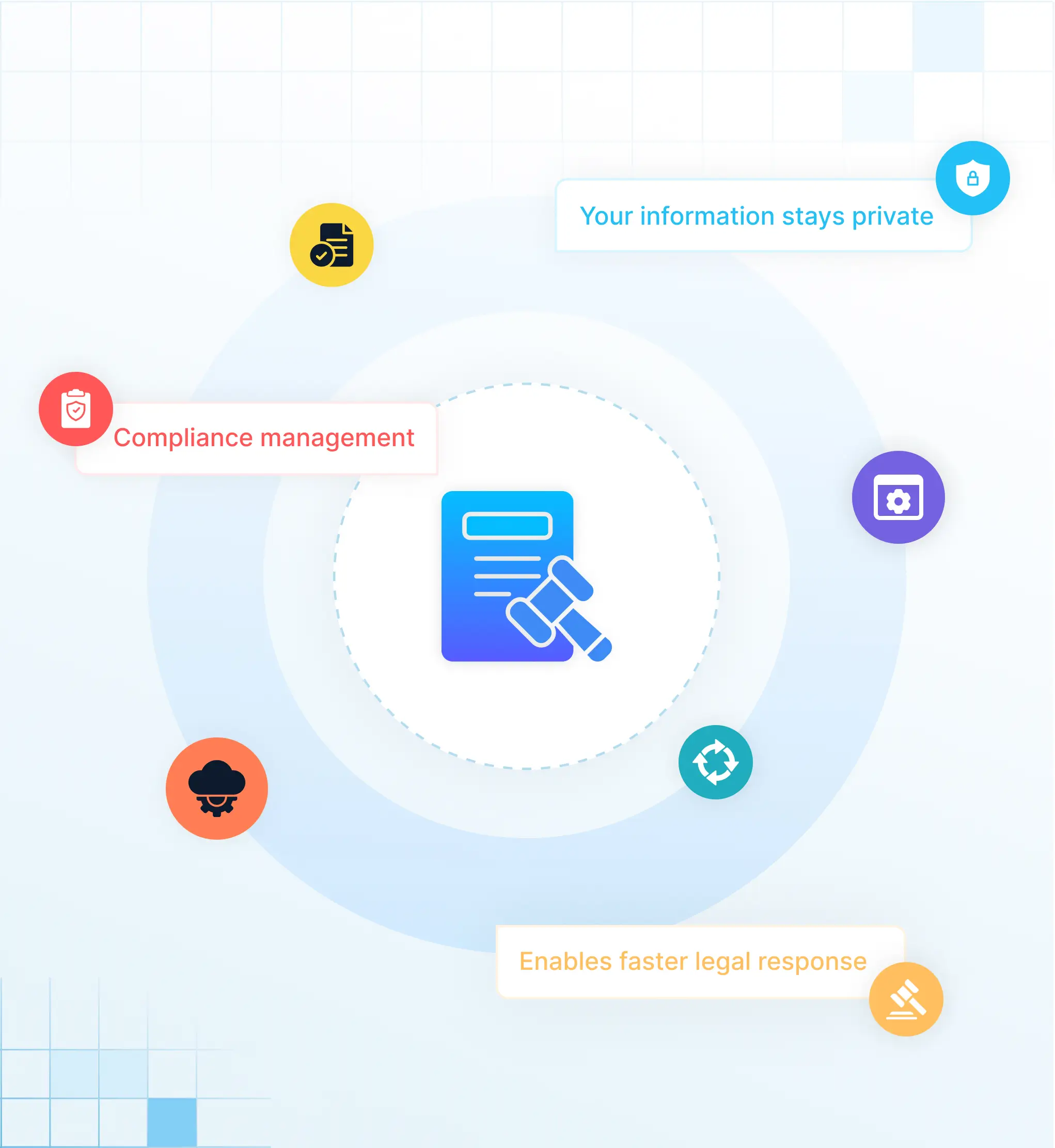 Solix ECS për Ekipet Ligjore dhe të Pajtueshmërisë
