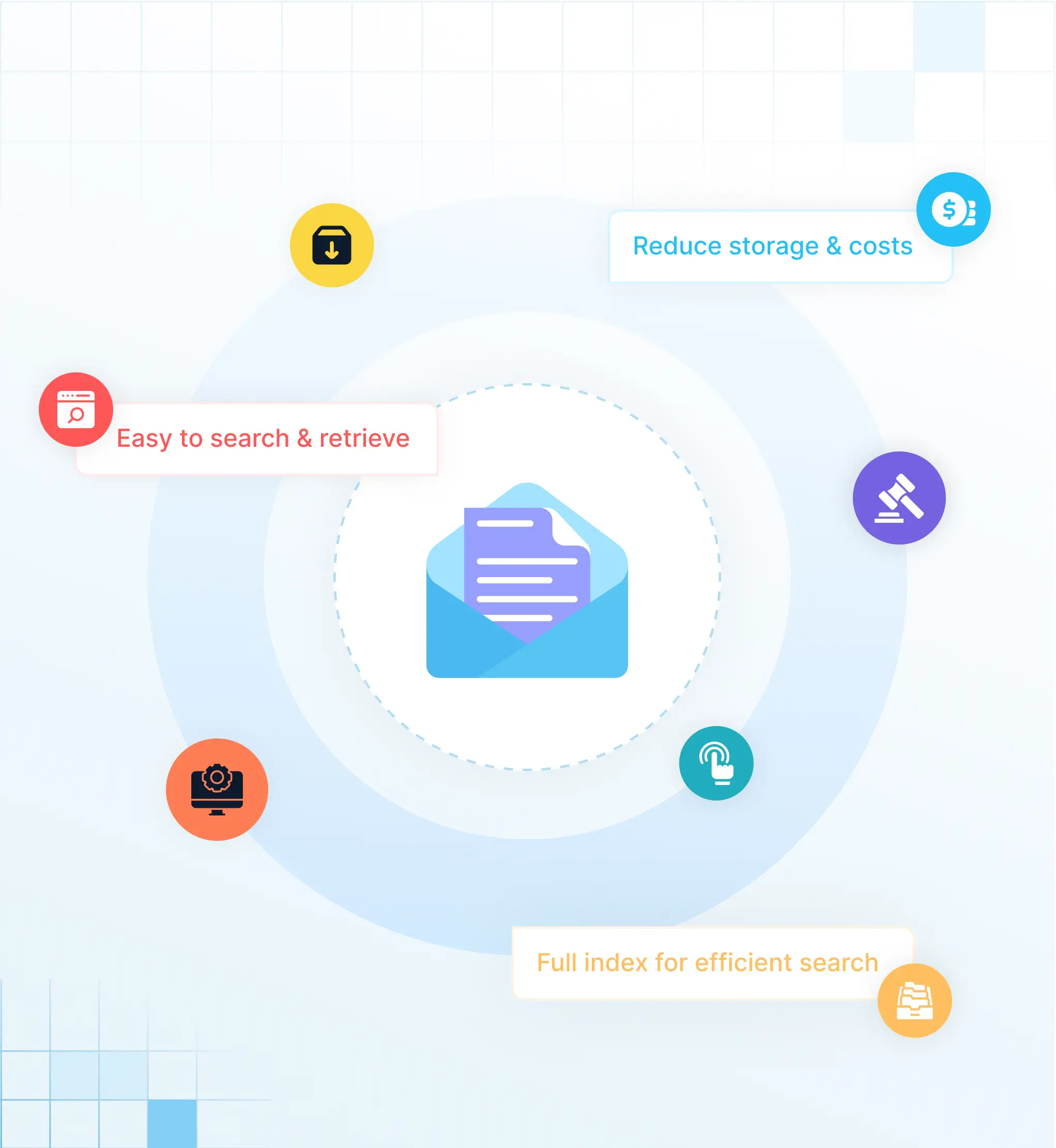 Solix E-pos Argief Sleutelvermoëns