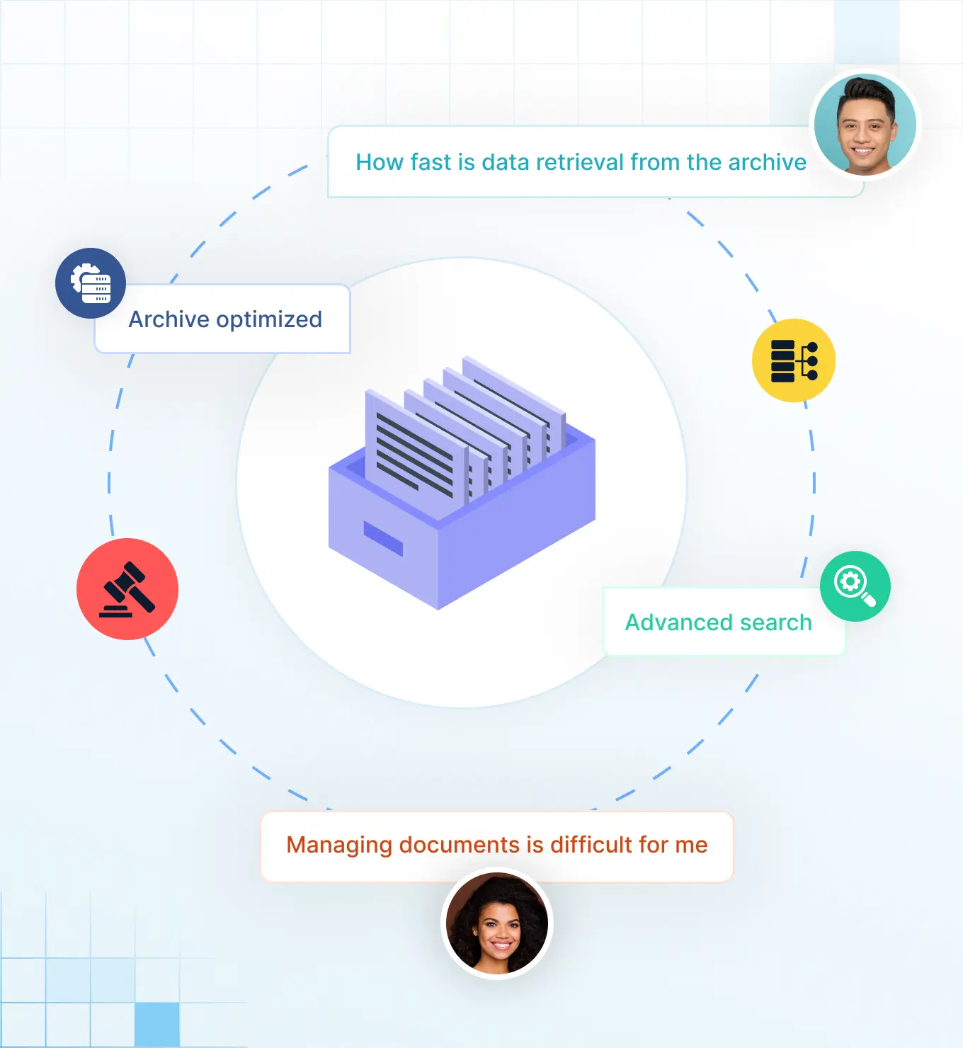 Menaxhimi i Ciklit Jetësor të Informacionit (ILM) për SAP: Aftësitë Kryesore