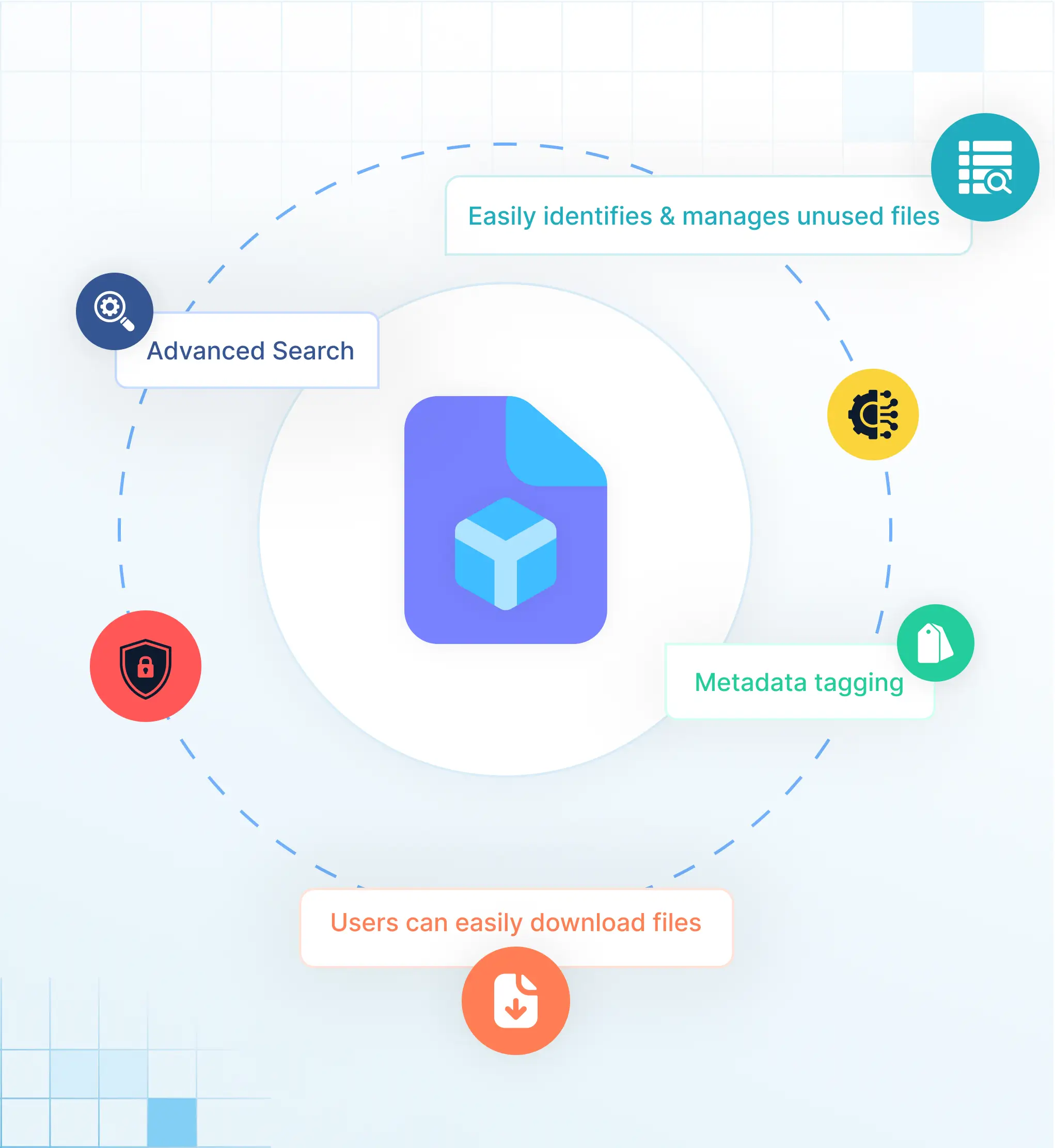 Lêerargeringssleutelvermoëns