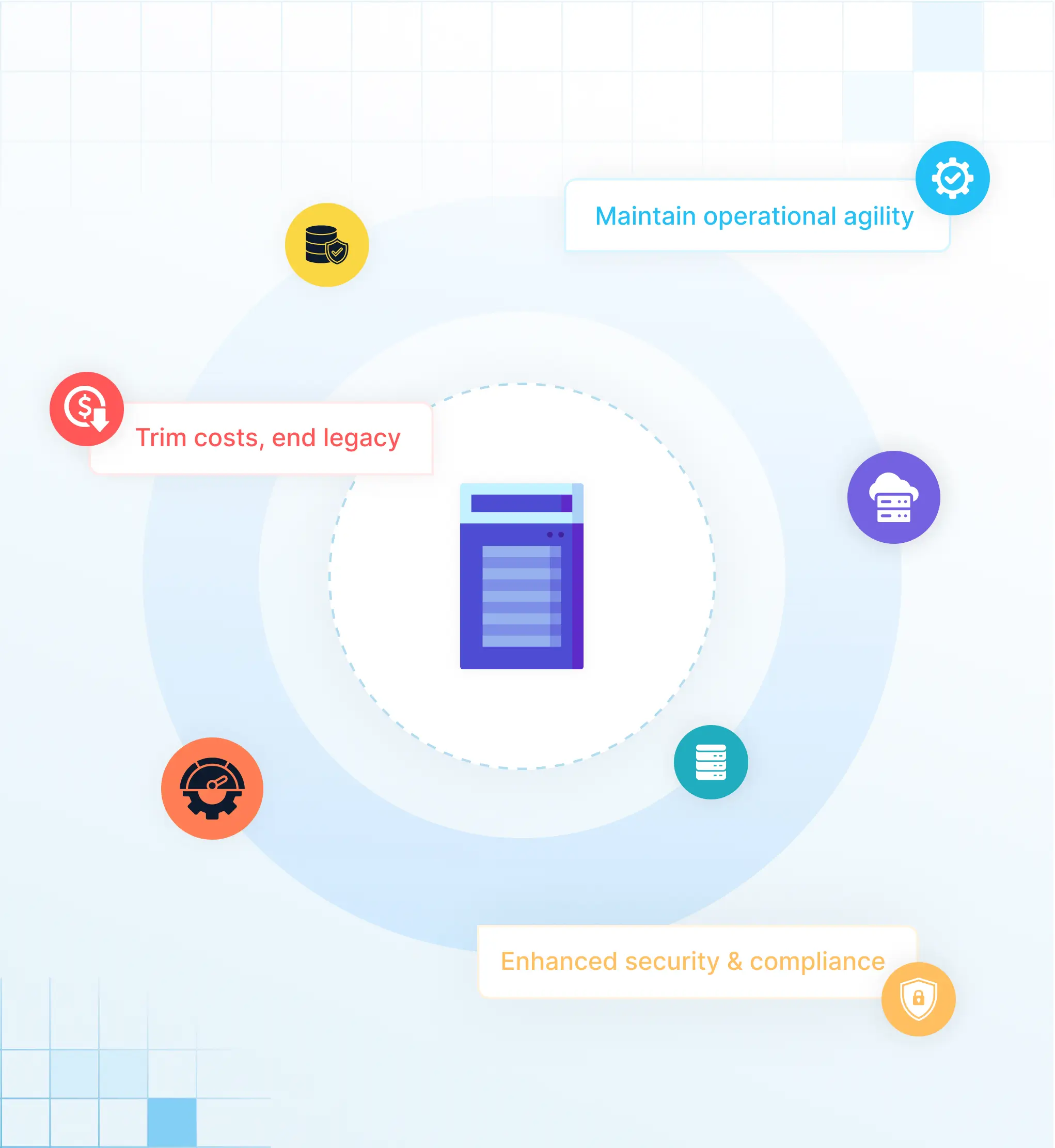 Voordele van IBM Informix Modernisering op Solix CDP