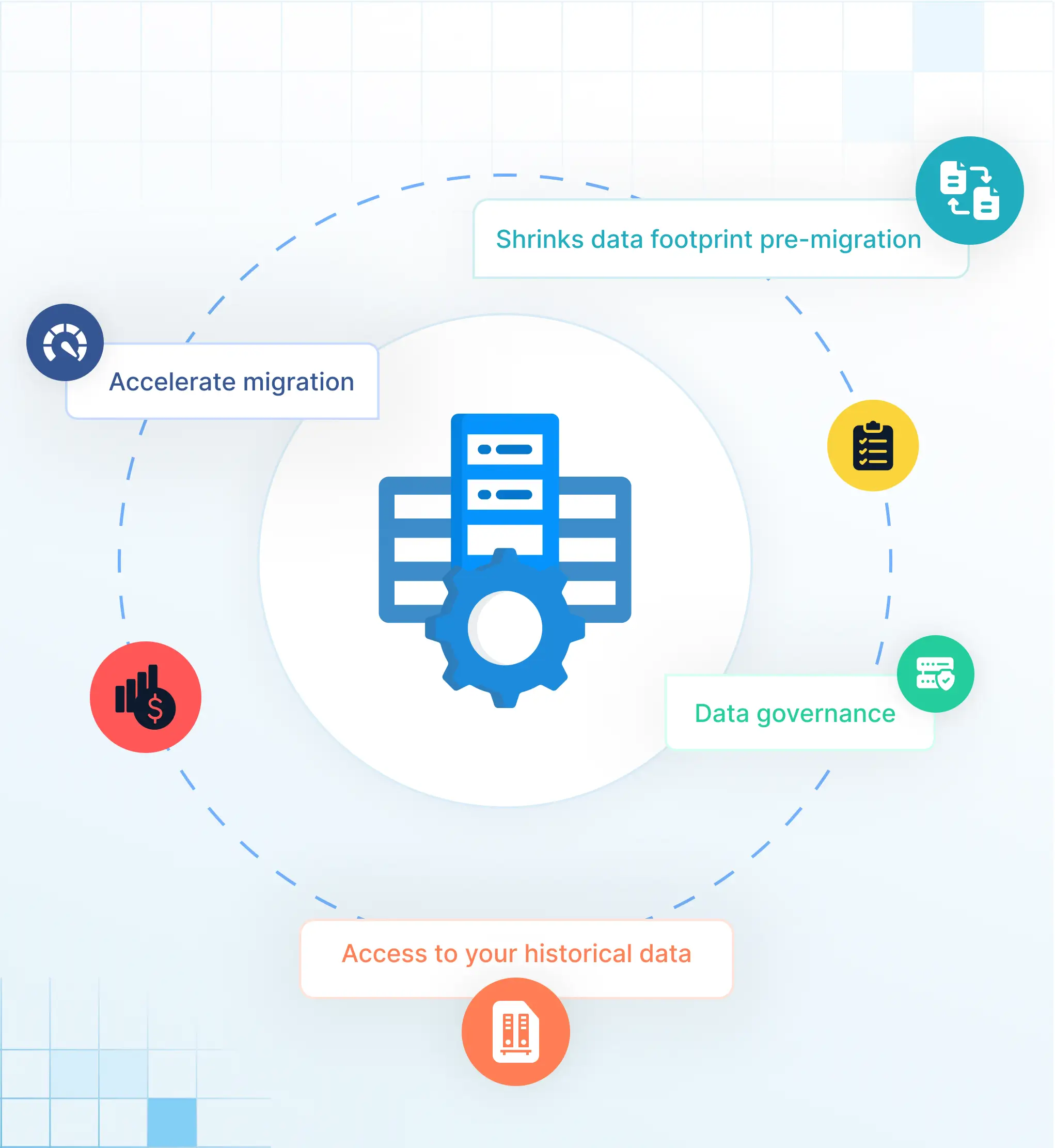 Voordele van IBM zSeries-hoofraammodernisering met Solix
