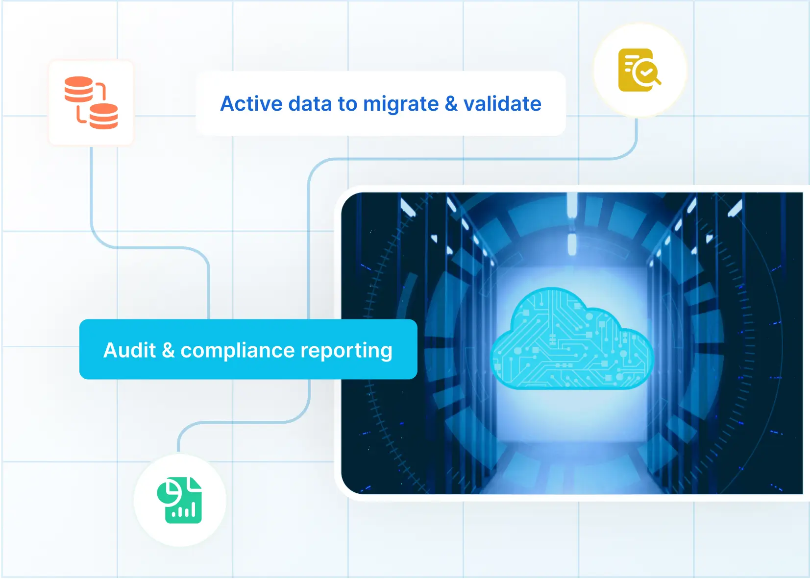 Optimizoni migrimin SAP S/4HANA